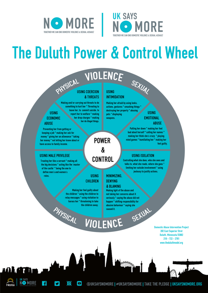 Duluth and Beyond: NO MORE Power and Control Wheel