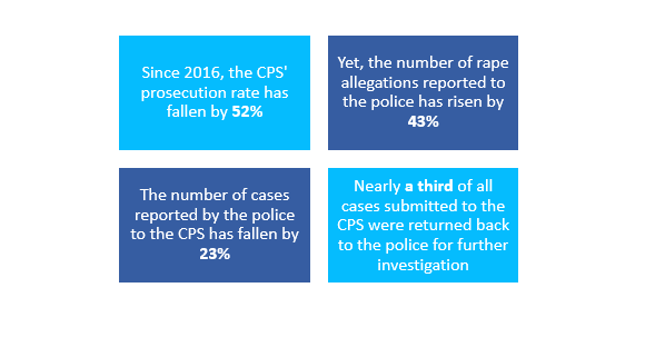results from an investigation undertaken by HM Crown Prosecution Service Inspectorate (HMCPSI)